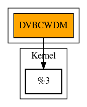 Call Graph