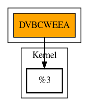 Call Graph