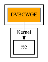 Call Graph