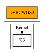 Call Graph