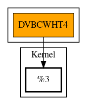 Call Graph