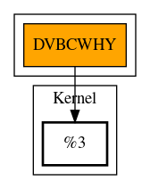 Call Graph