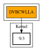 Call Graph