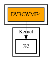 Call Graph