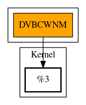 Call Graph