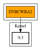 Call Graph