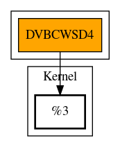 Call Graph