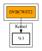 Call Graph