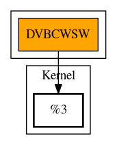 Call Graph