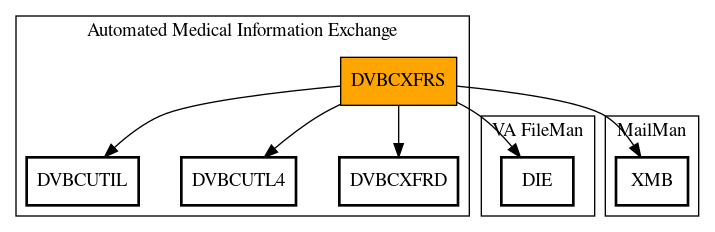 Call Graph