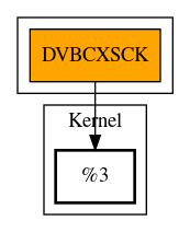 Call Graph