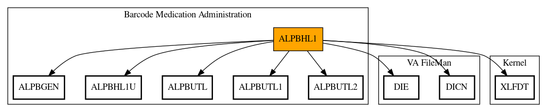 Call Graph