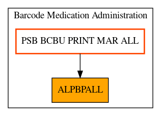 Caller Graph