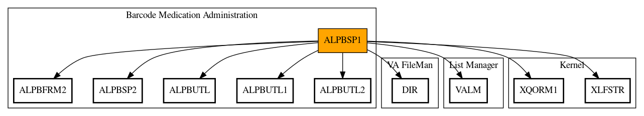 Call Graph