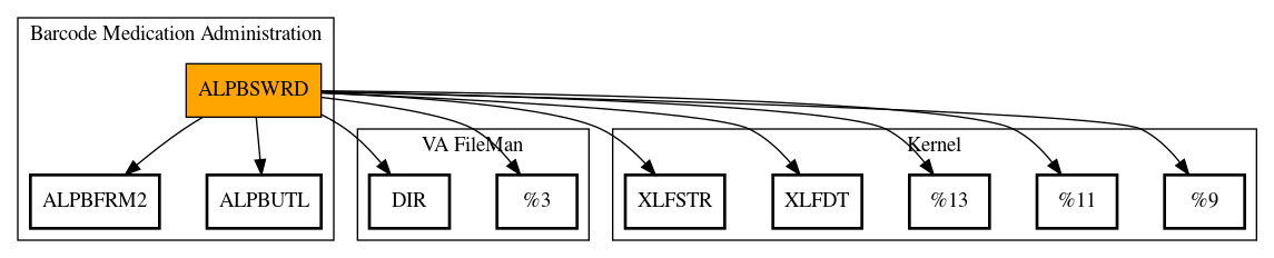 Call Graph