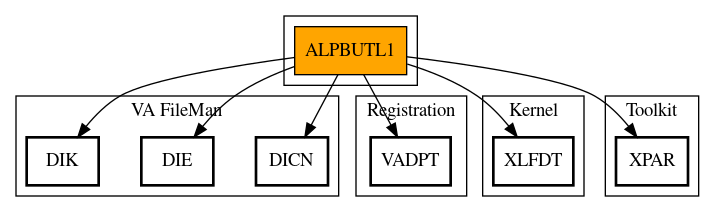 Call Graph