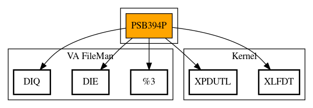 Call Graph