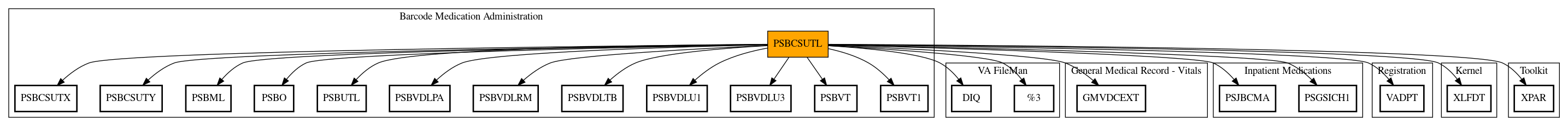 Call Graph