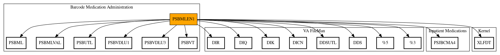 Call Graph