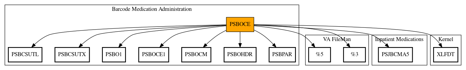 Call Graph