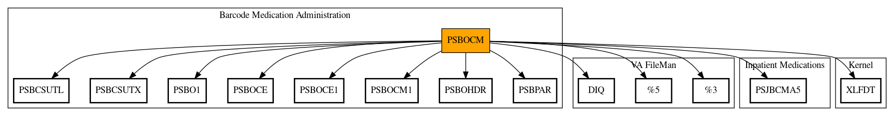 Call Graph