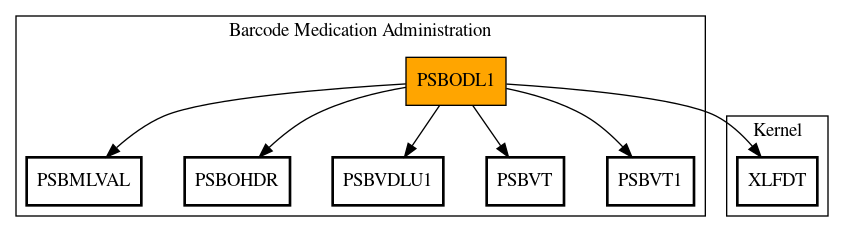 Call Graph