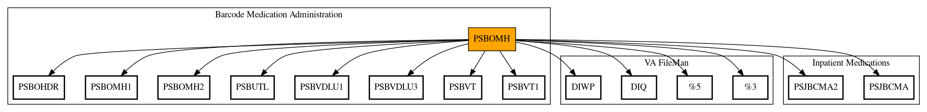 Call Graph