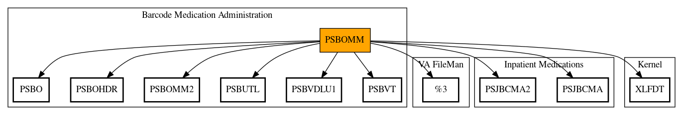 Call Graph