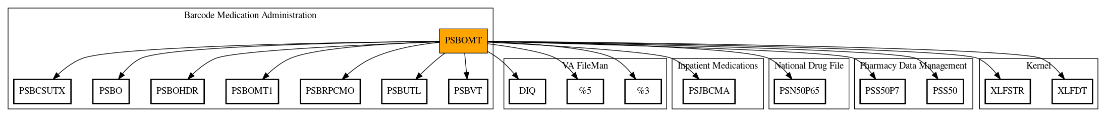 Call Graph