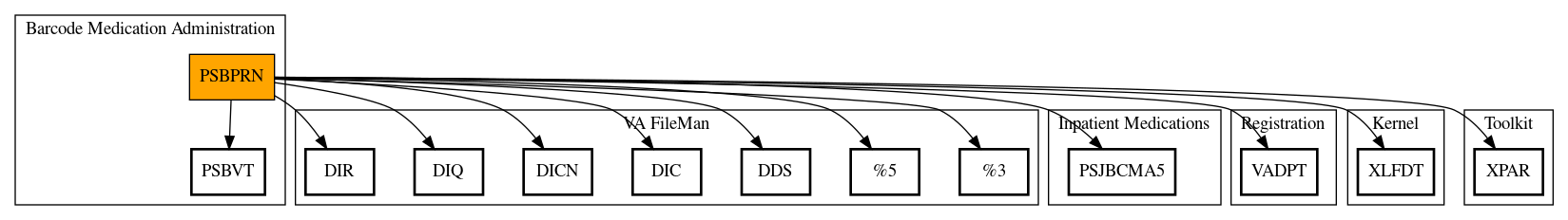 Call Graph