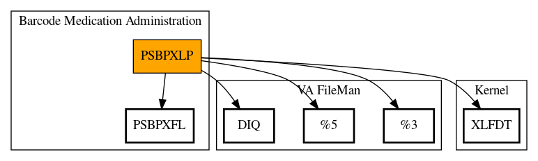 Call Graph