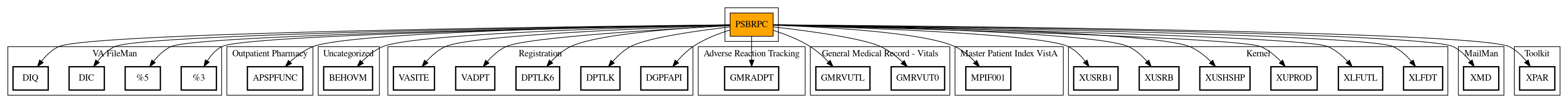 Call Graph