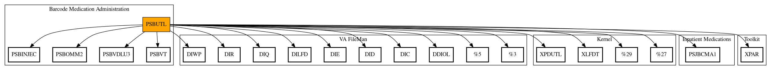 Call Graph