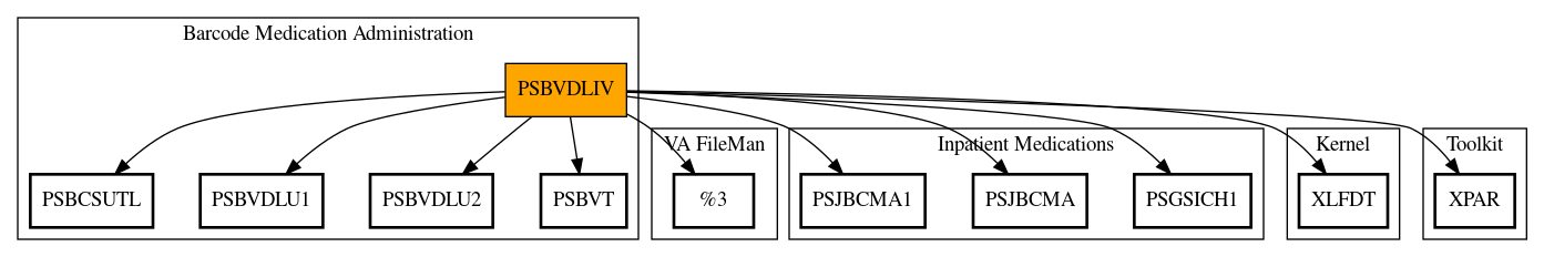 Call Graph