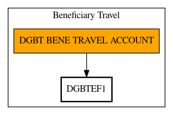 Call Graph