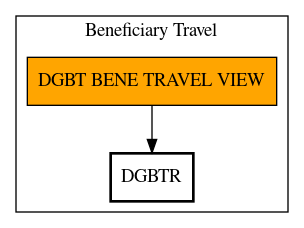 Call Graph