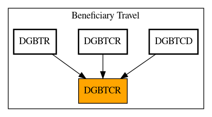 Caller Graph