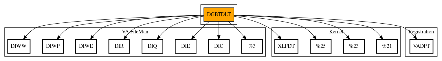 Call Graph