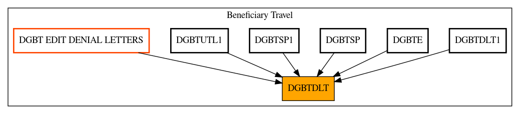 Caller Graph