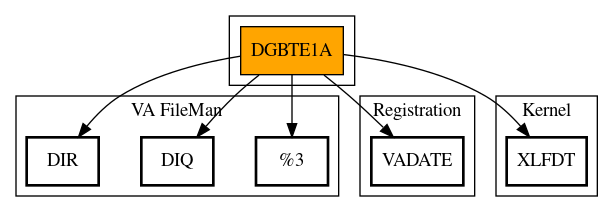 Call Graph