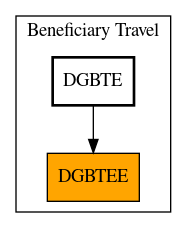 Caller Graph