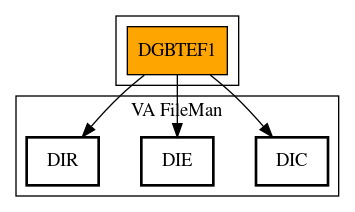 Call Graph