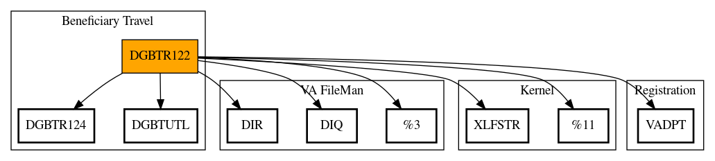 Call Graph