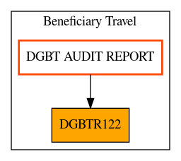 Caller Graph