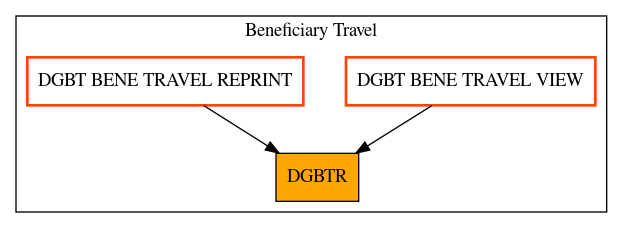 Caller Graph