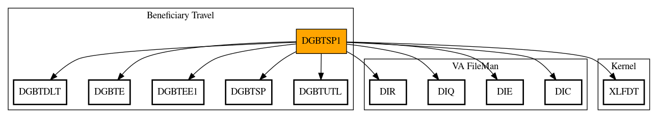 Call Graph