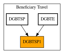 Caller Graph