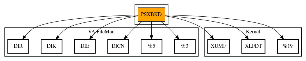 Call Graph