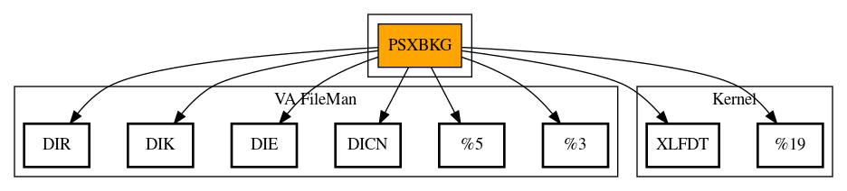 Call Graph