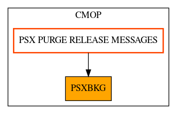 Caller Graph